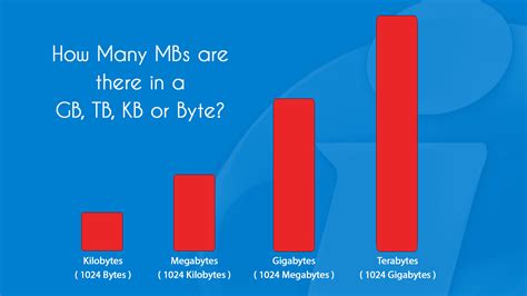 20000 mb gb|how big is 2000 gb.